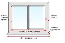 Instalarea de panouri sandwich la ferestre cu mâinile lor