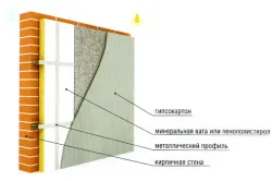 Izolarea termică a unui perete de cărămidă din interior cu vată minerală - una dintre cele mai simple moduri de încălzire