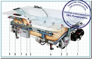 Instalarea o cadă cu hidromasaj (jacuzzi) cu mâinile, mâinile - Cum sa faci cel mai mult