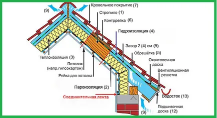 Монтаж на врати и прозорци, ремонт на училище