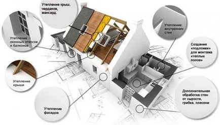 recenzii hut termoizolatoare, beneficiind de avantajele și caracteristicile tehnice, pret per m3