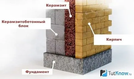 Изолация на стени разширени глина с ръцете си