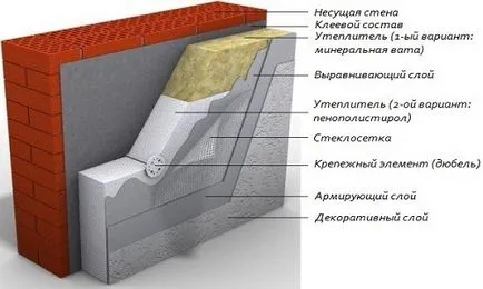 Изолация на стени екструдиран пенополистирол изолация с ръцете си отвътре и отвън,