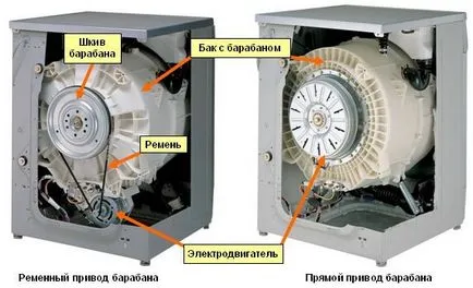 A készülék egy mosógép működési elve a gép Indesit és a Samsung, a vezérlő modul áramkör lg