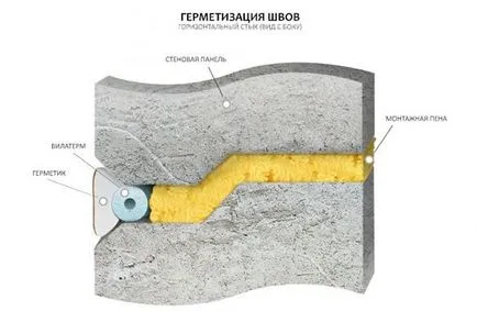 Изолация на фуги в сглобяеми къщи отвътре и отвън (видео препоръки)