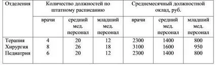 Opțiunile de stabilire a prețurilor pentru serviciile medicale 1