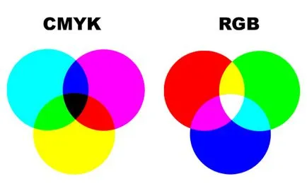 Каква е разликата между RGB и CMYK