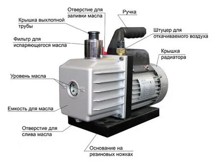 Vákuum pumpa légkondicionálók működési elve, a fajta, hogyan kell választani