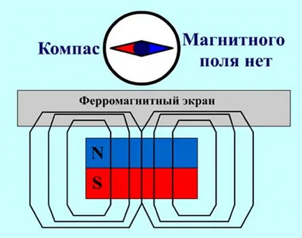 Örök „, mágneses motor