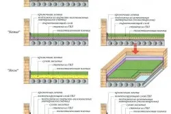 Önterülő a padlót a kezüket 3 fő módja (videó)