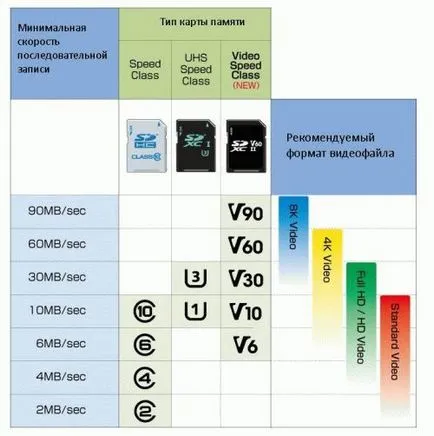 Válassza ki a legjobb kártya microSD 2016