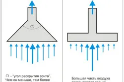 Худ за барбекю със собствените си ръце