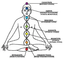 чакра Възобновяема енергия манипура