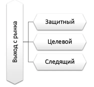 пазарна продукция