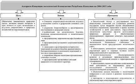 Въпросите, свързани с медицинска екология