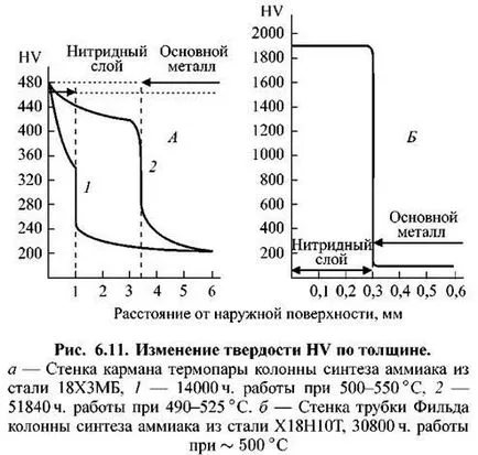 atac hidrogen