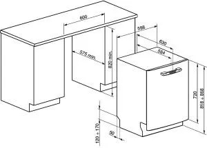 mașină de spălat vase integrată - dimensiuni (înălțime, lățime, adâncime)