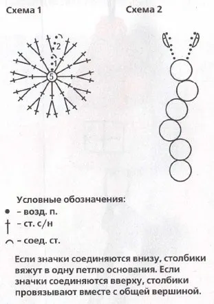 Kötött könyvjelzők könyvek horgolt diagramok, leírások, videók mikron - 26 változatok