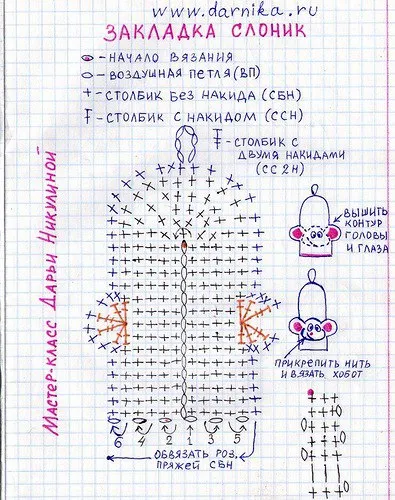 Kötött könyvjelzők könyvek horgolt diagramok, leírások, videók mikron - 26 változatok