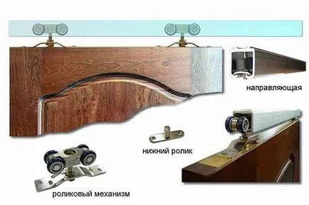 Beépített szekrény kezét fotók, videók, diagramok és rajzok