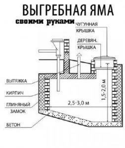 toalete latrinele din țară, cu propriile lor mâini sub bio-toaletă