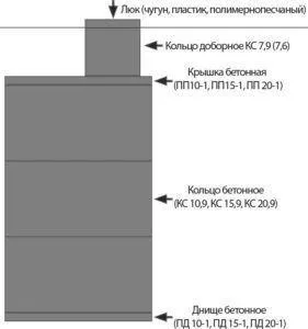 Клозет тоалетни в страната със собствените си ръце по био-тоалетна