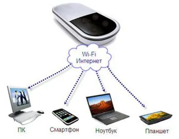 e5832s megafon WiFi router, setarea