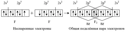 Хімічна зв'язок (методу валентних зв'язків) Хімічна зв'язок