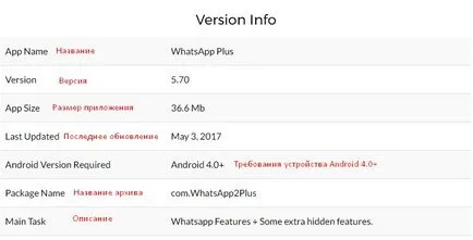 Whatsapp плюс безплатно изтегляне, най-новата версия на Руски
