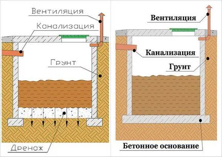 Клозет тоалетни в страната със собствените си ръце по био-тоалетна