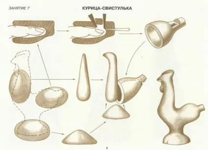 Мама для мам філімонівська свистульки