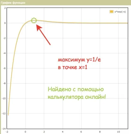 Максимум функції - як користуватися контрольна робота ру (максимуму функції Максимум) Максимум функції - як користуватися контрольна робота ру