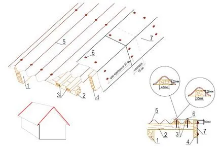 De ce Ondulin fronton și modul în care se adaugă la costul acoperișului