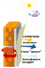 Folyékony hőszigetelés Keramoizol (energiatakarékos festék), Ukrajna, meleget - Kharkiv, blog