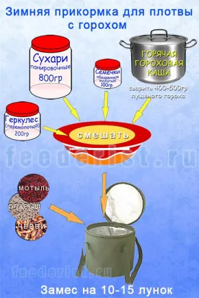 Зимна стръв за хлебарки и ръце - риболов на хранилката