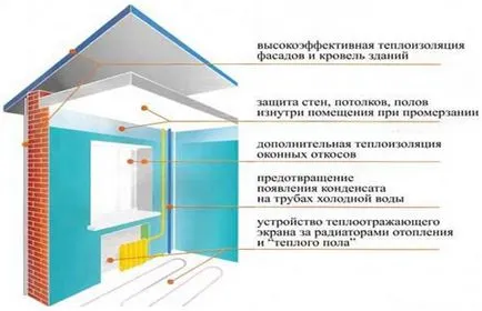 Течна топлоизолация Keramoizol (енергоспестяваща боя), Украйна, топлина - Харков, блог за