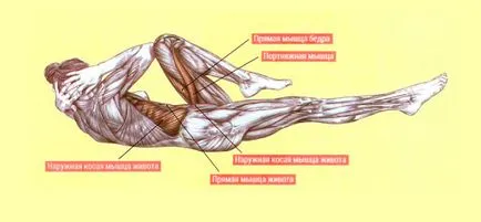 10 най-добри упражнения за премахване на корема мазнини и изпомпване - по-нисък - новини - моят спорт живот