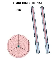 stații de bază de antenă, un blog despre tehnologie GSM și 3G, rețele celulare