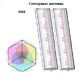 Антена базови станции, блог за GSM и 3G технология, клетъчни мрежи