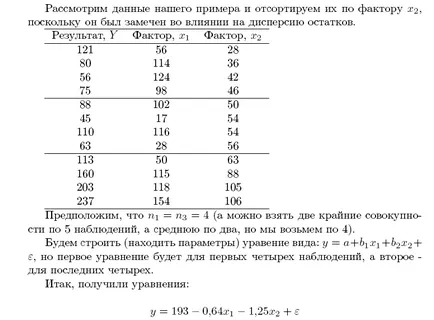 Анализ на случайни остатъци в регресионния модел - studopediya