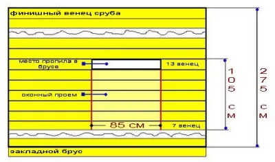 Баня з бруса своїми руками
