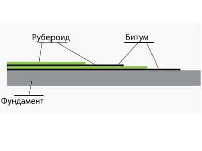 Баня з бруса своїми руками
