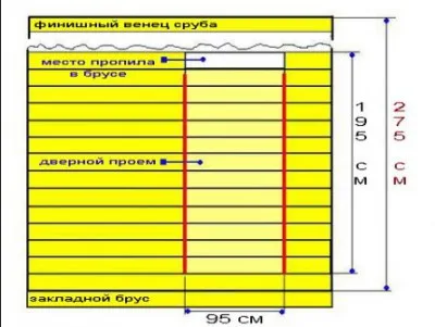 Баня з бруса своїми руками