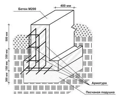 desene de benzi Armarea fundație și diagrame, tehnologie pași, erori