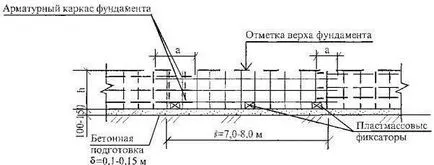 Армировка монолитна фундаментна плоча под къщата