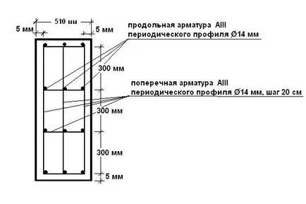 desene de benzi Armarea fundație și diagrame, tehnologie pași, erori