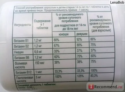 Bad Amway NUTRILITE ™ B-komplex, valamint - „megmagyarázni, hogy miért van szükség B-vitamint