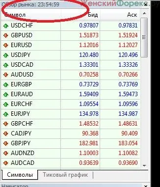 ore de schimb 24 de ore pentru Forex