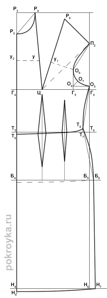 Basic model de rochie siluetă semiadherent, tăiere și lecții de cusut