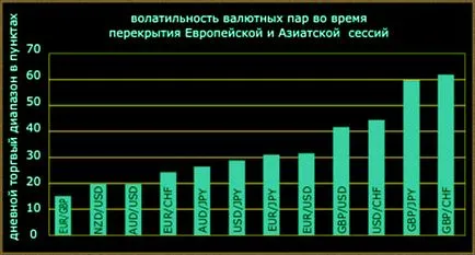 Размяна Часове 24ч обслужване stocktime, за да се покаже работата на големите световни фондови борси